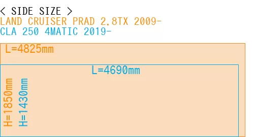 #LAND CRUISER PRAD 2.8TX 2009- + CLA 250 4MATIC 2019-
